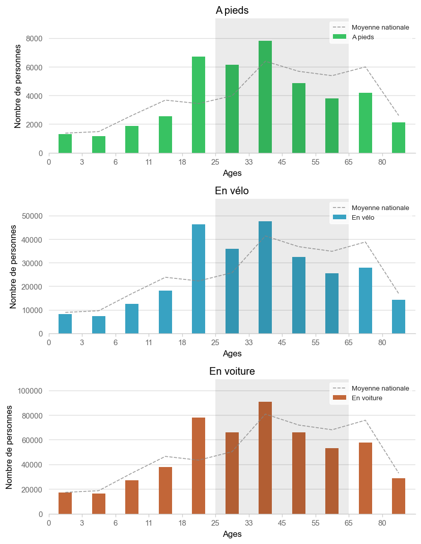 Illustration d'article demo age histogram