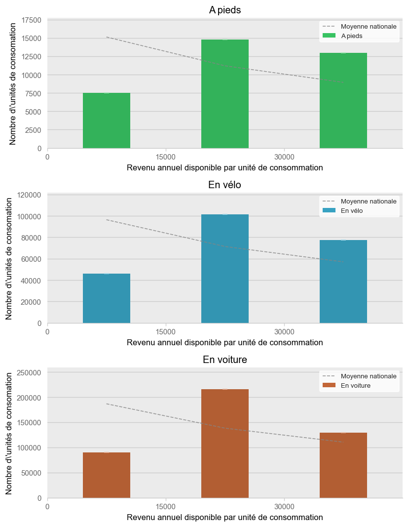 Illustration d'article demo income histogram