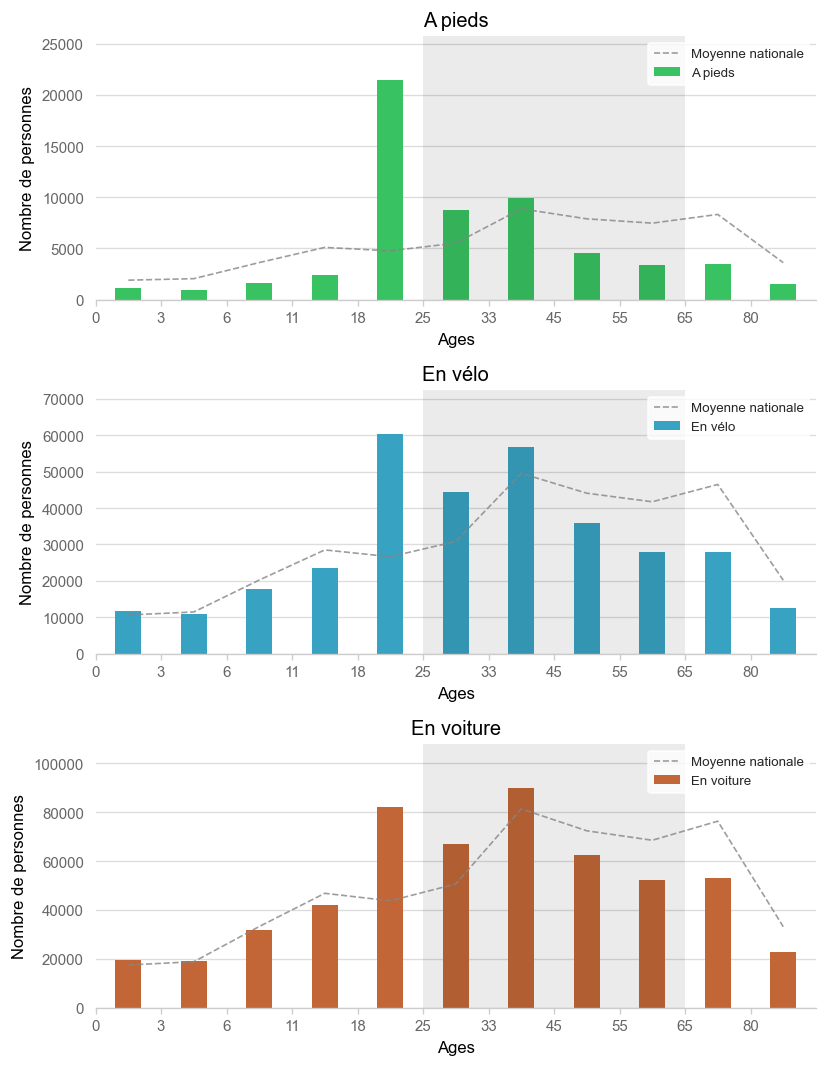 Illustration d'article demo age histogram