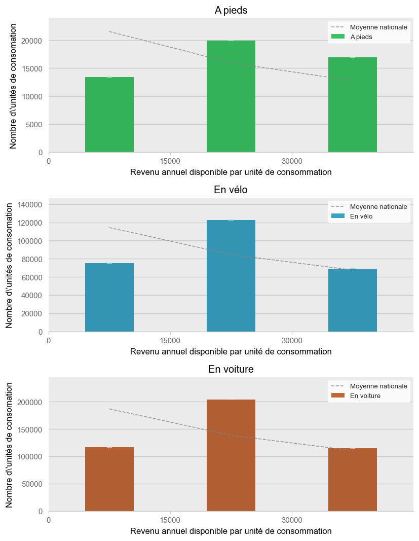 Illustration d'article demo income histogram