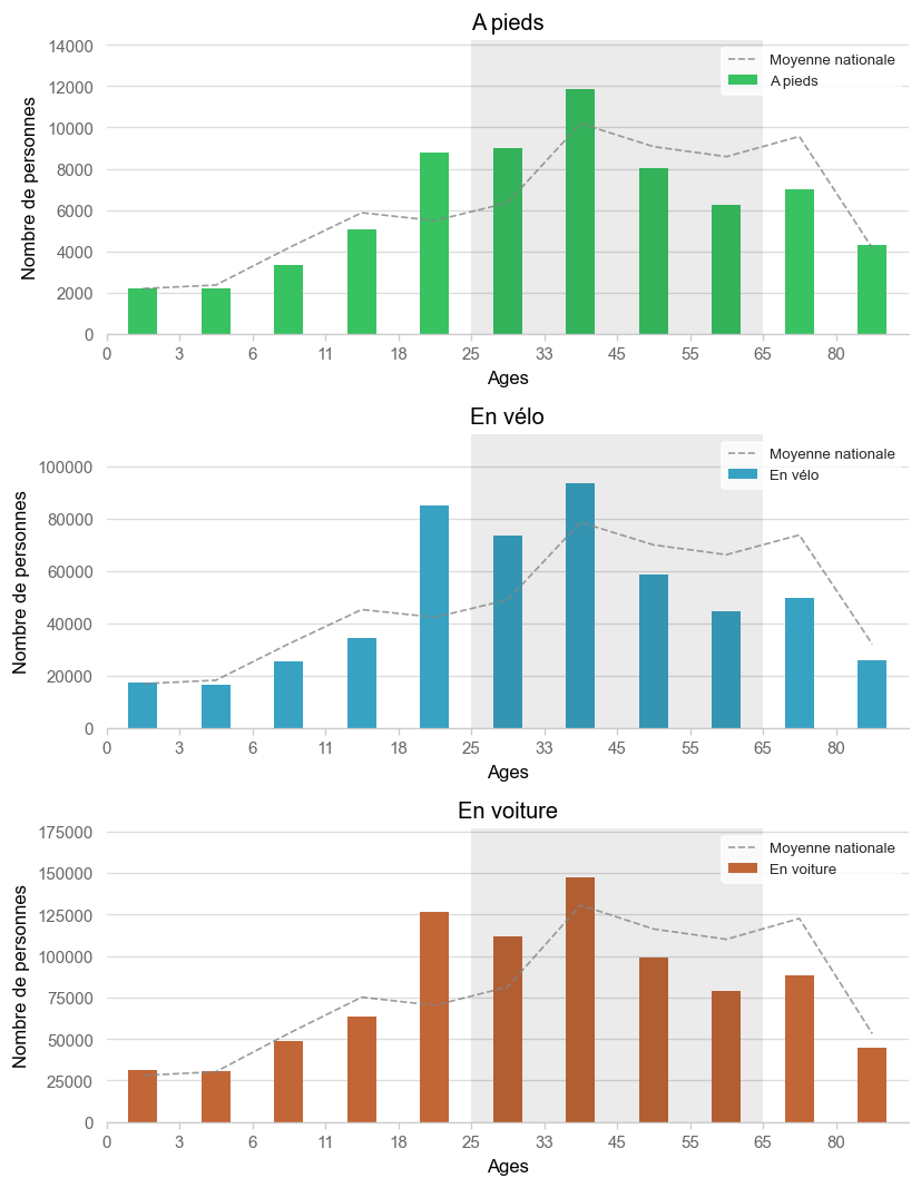 Illustration d'article demo age histogram