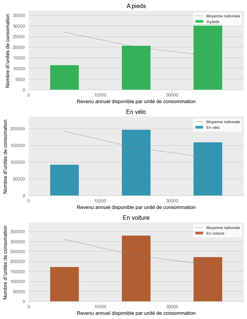 Illustration d'article demo income histogram