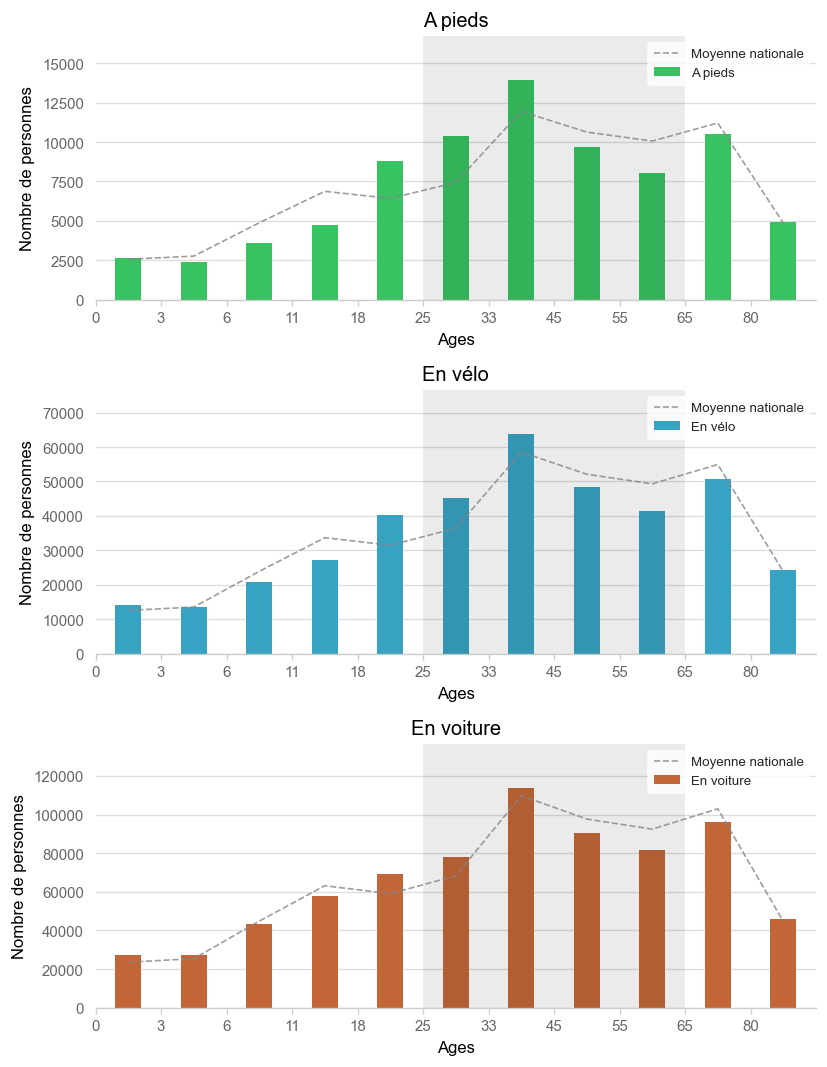 Illustration d'article demo age histogram