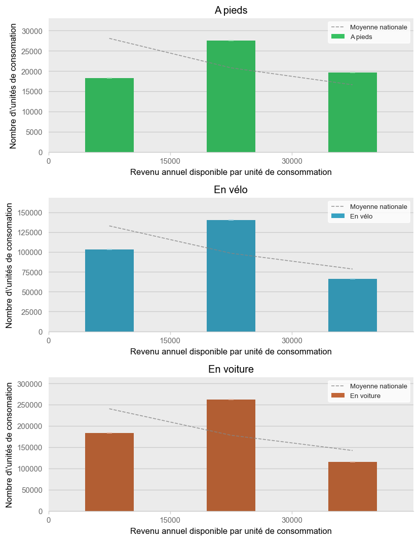 Illustration d'article demo income histogram