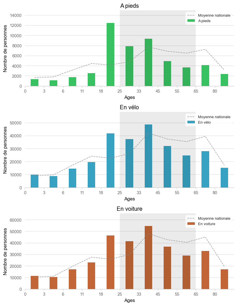 Illustration d'article demo age histogram