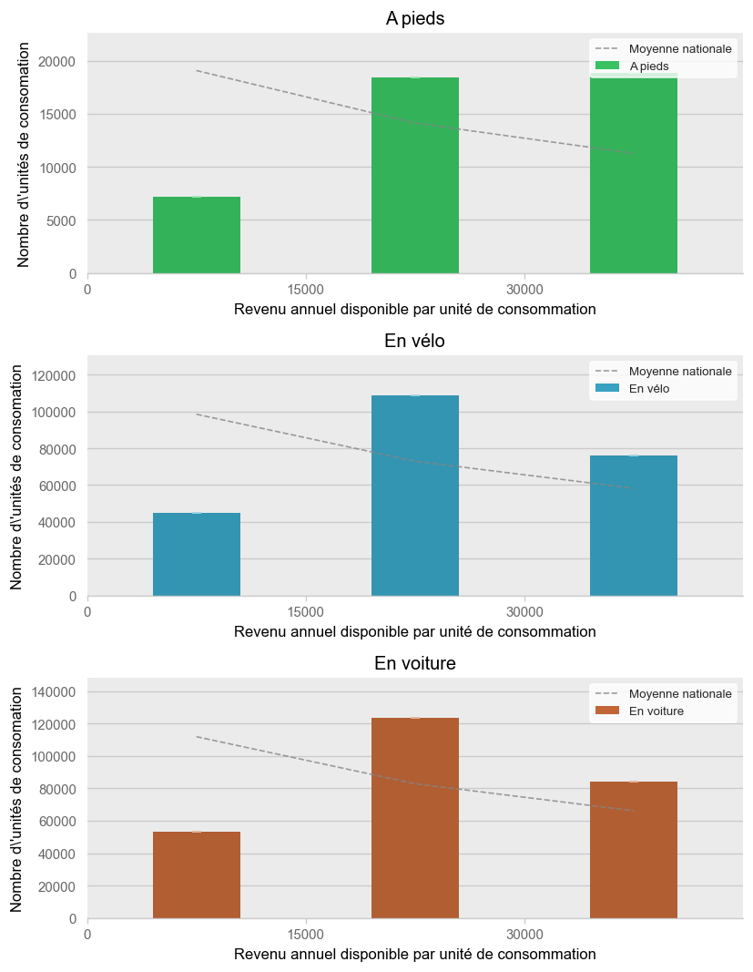 Illustration d'article demo income histogram