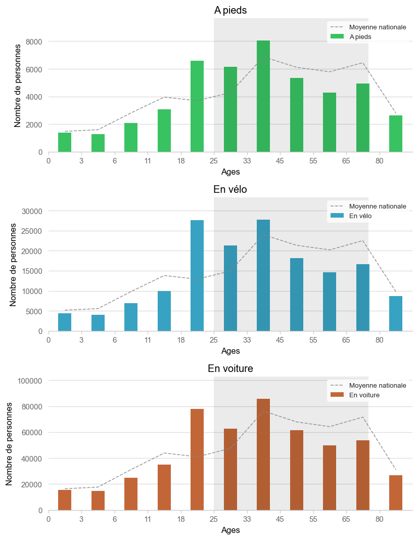 Illustration d'article demo age histogram