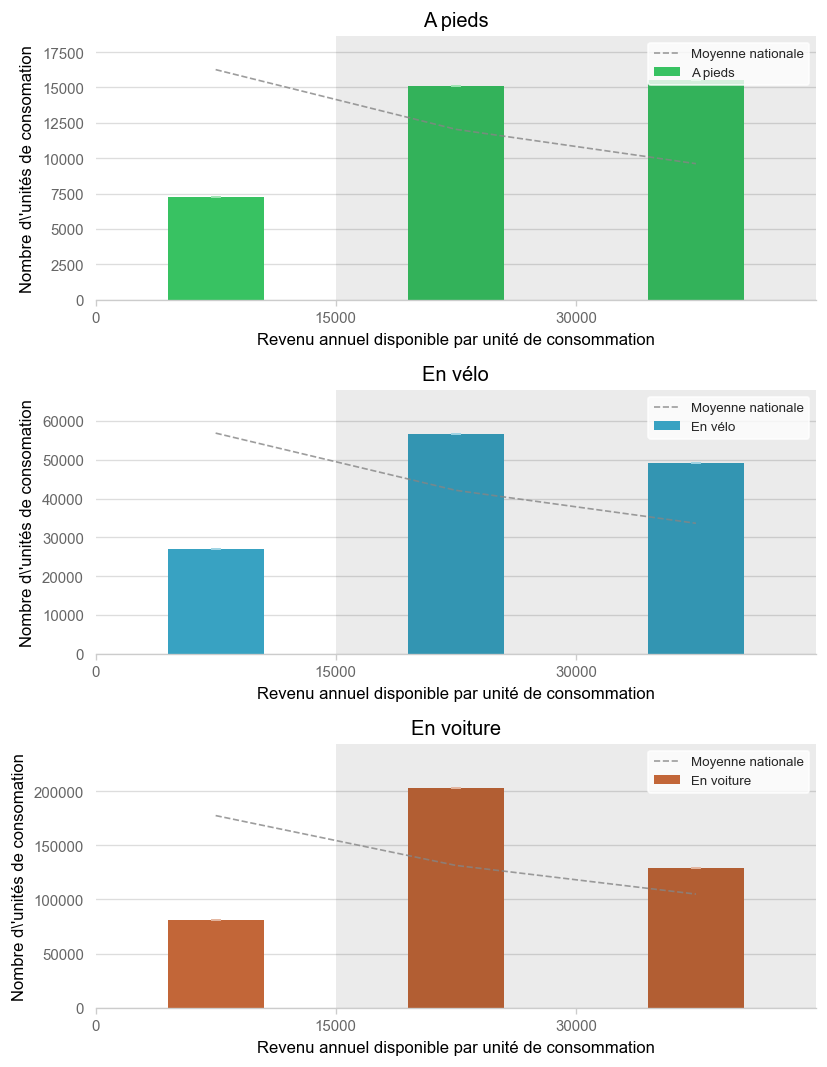 Illustration d'article demo income histogram