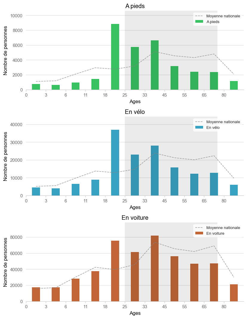 Illustration d'article demo age histogram