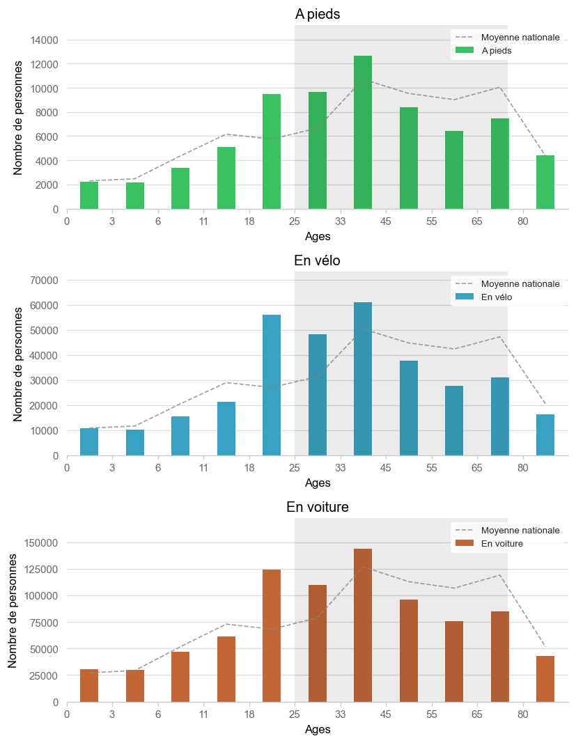 Illustration d'article demo age histogram