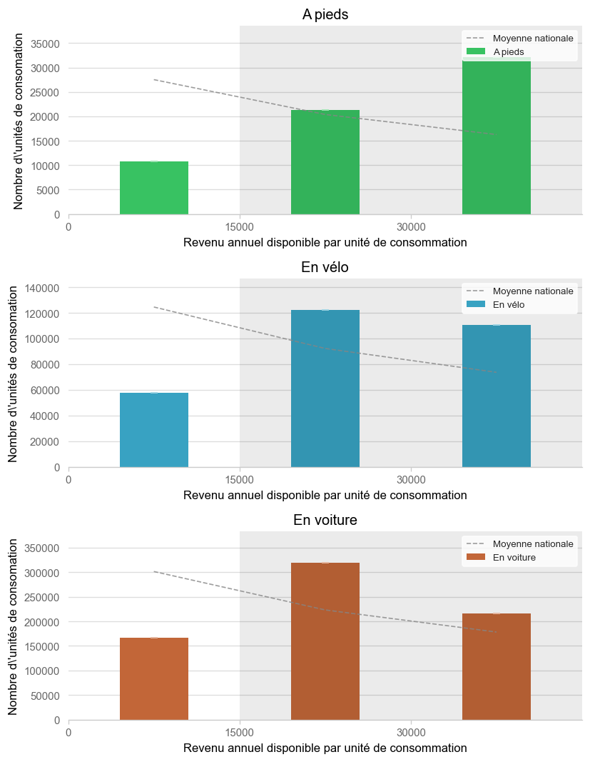 Illustration d'article demo income histogram