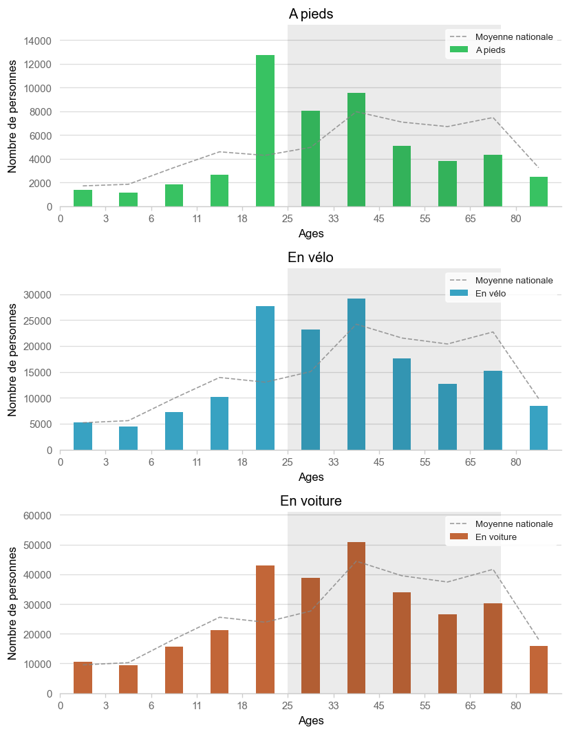 Illustration d'article demo age histogram