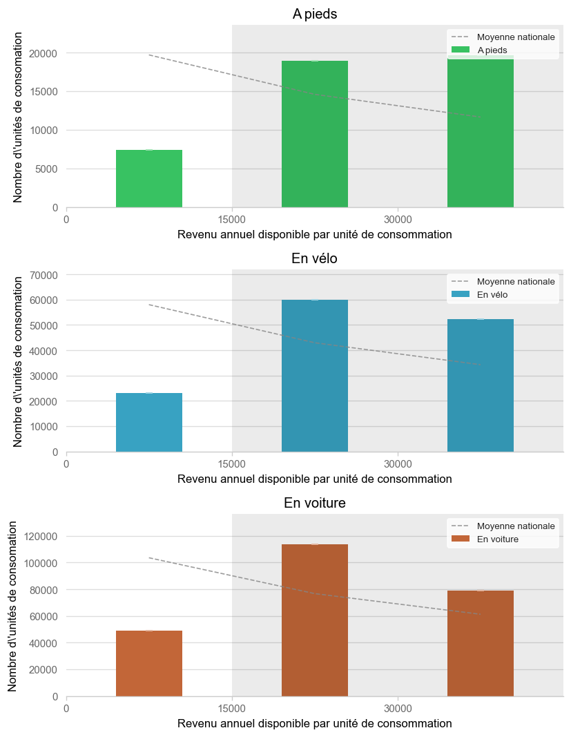 Illustration d'article demo income histogram