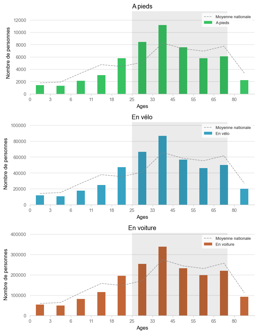 Illustration d'article demo age histogram