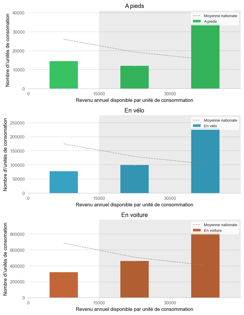 Illustration d'article demo income histogram