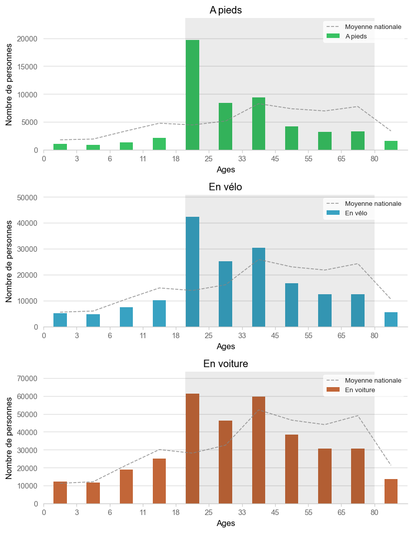 Illustration d'article demo age histogram