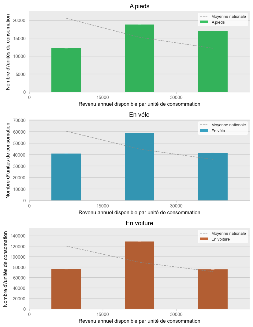 Illustration d'article demo income histogram