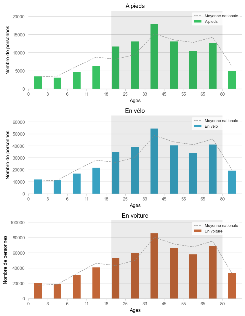 Illustration d'article demo age histogram