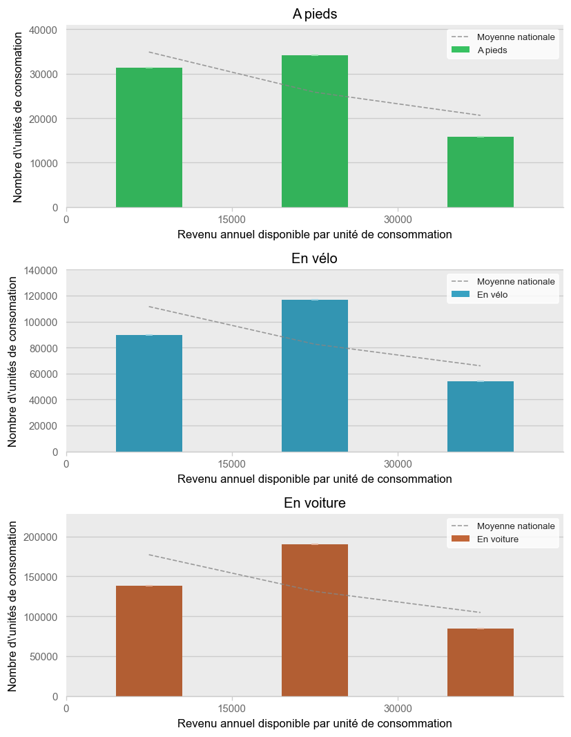 Illustration d'article demo income histogram