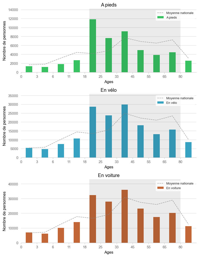 Illustration d'article demo age histogram