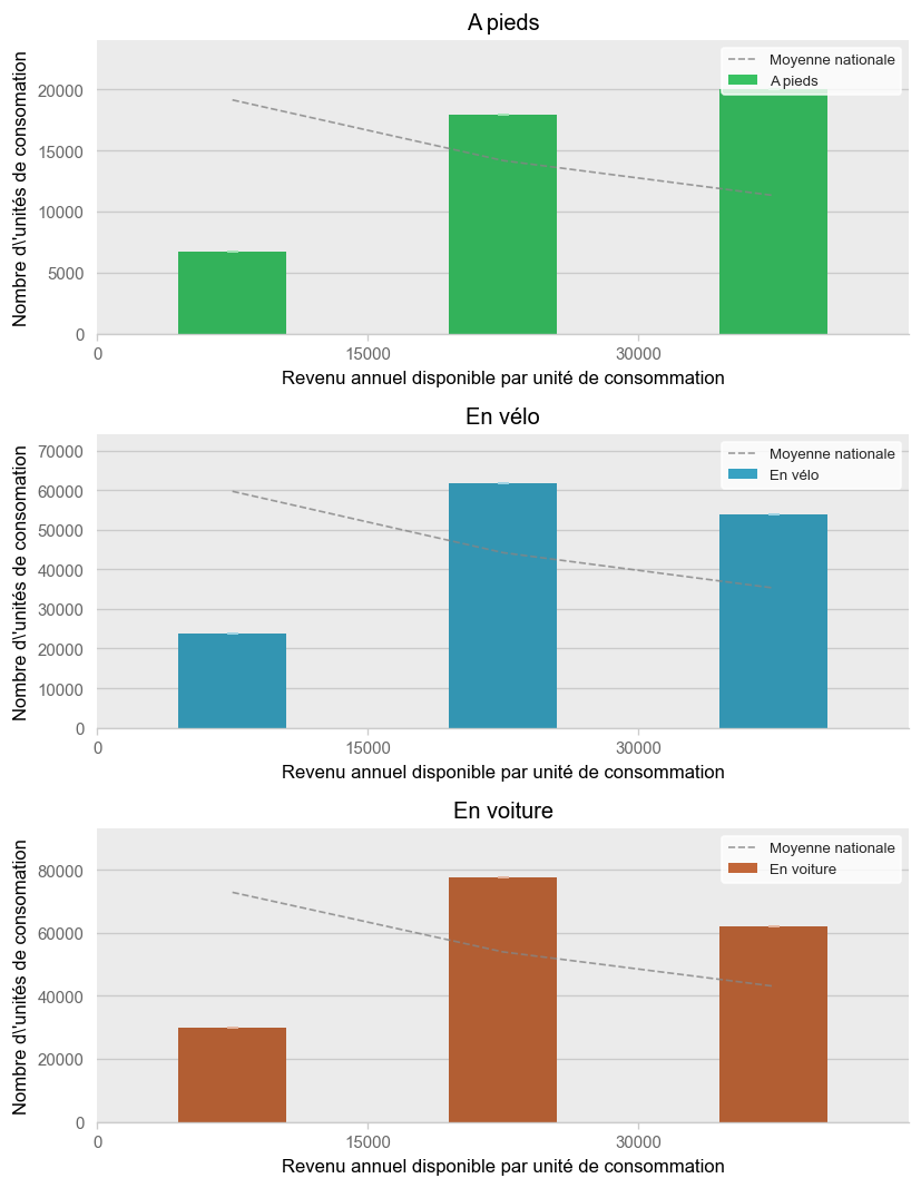 Illustration d'article demo income histogram