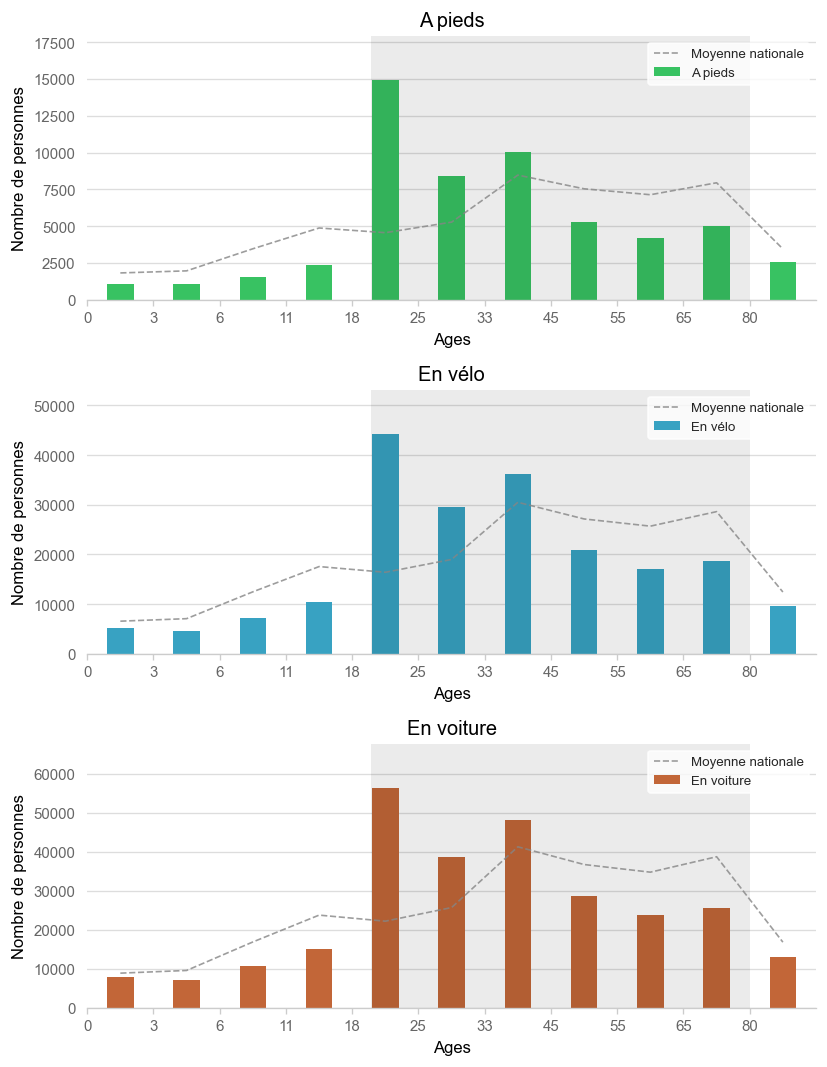 Illustration d'article demo age histogram