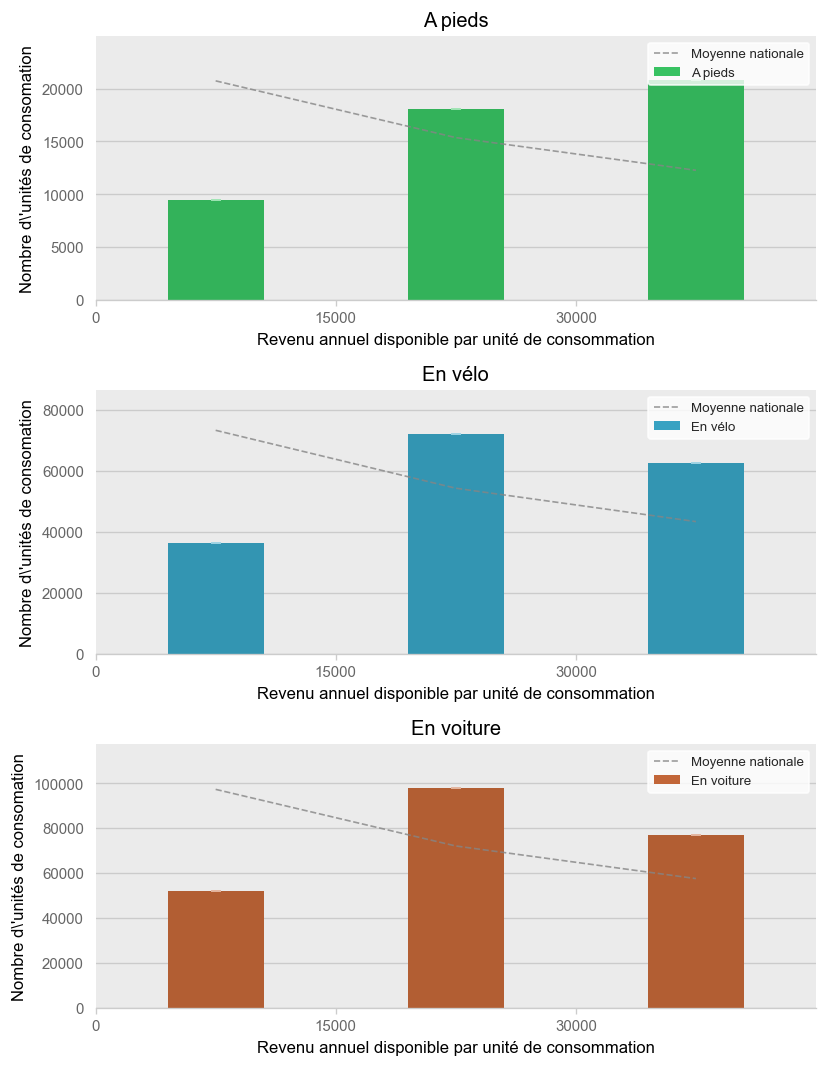 Illustration d'article demo income histogram