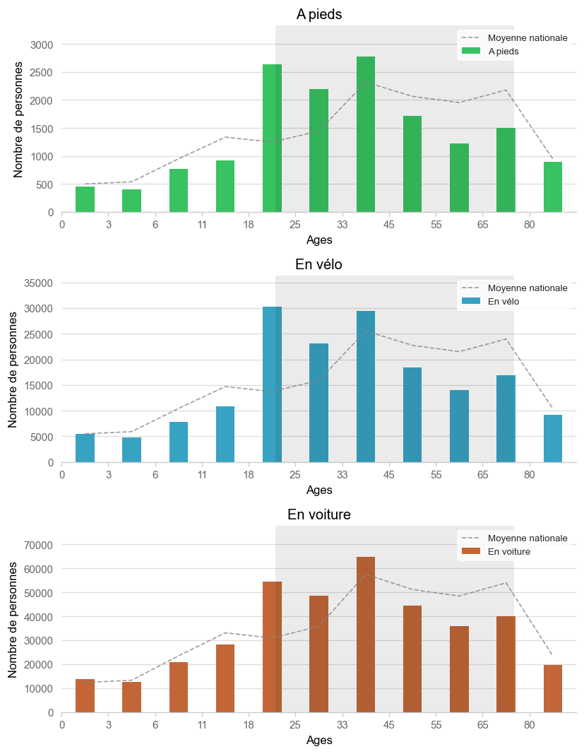 Illustration d'article demo age histogram