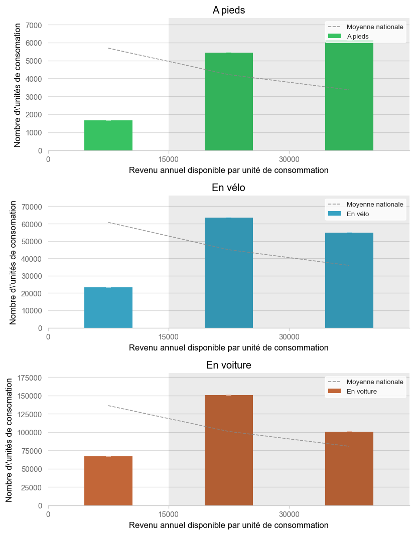 Illustration d'article demo income histogram