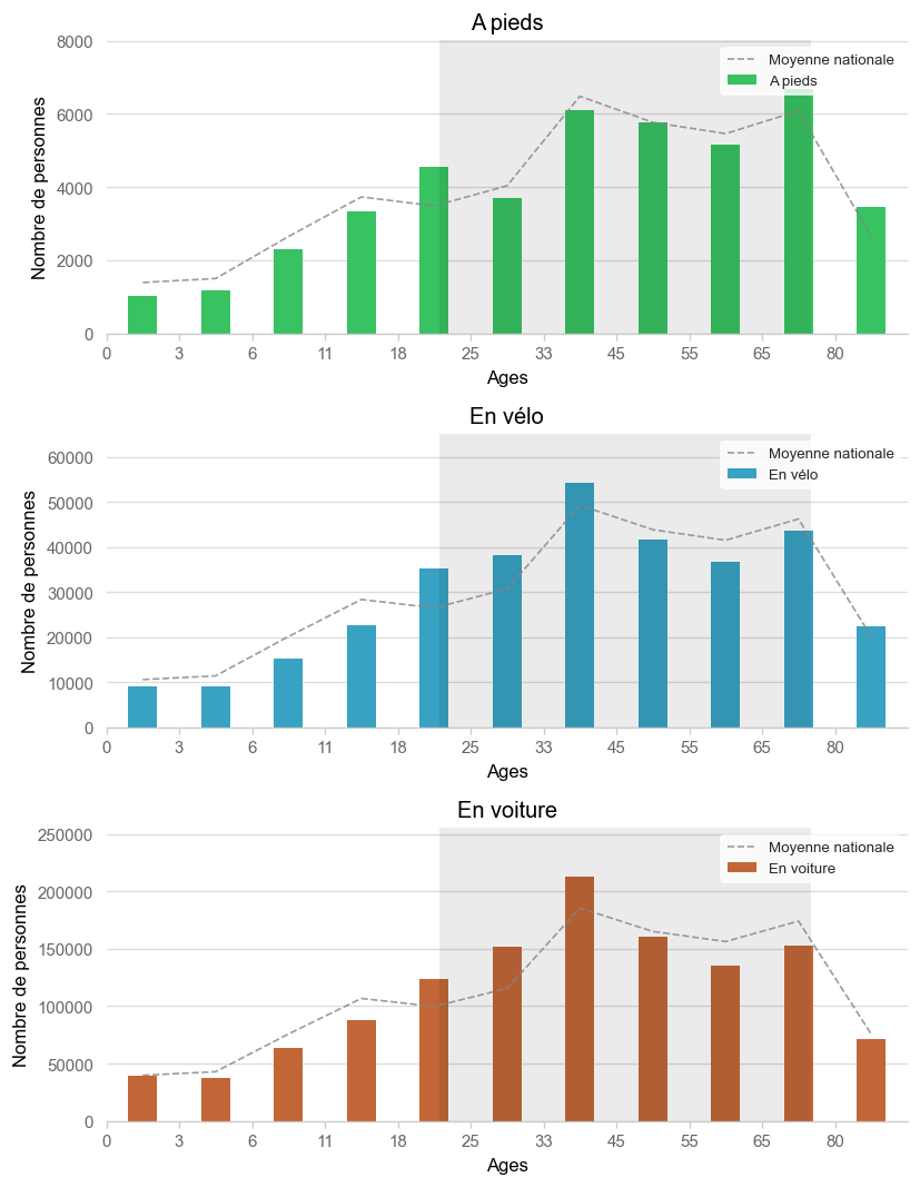 Illustration d'article demo age histogram