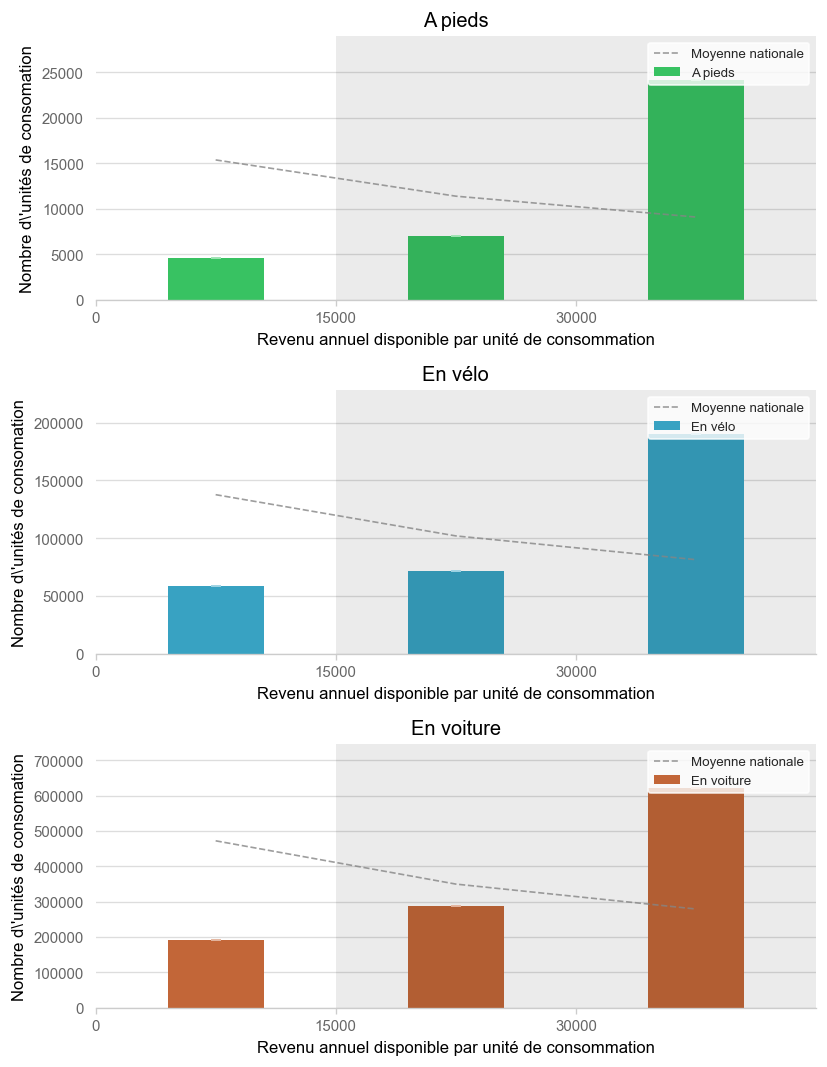 Illustration d'article demo income histogram