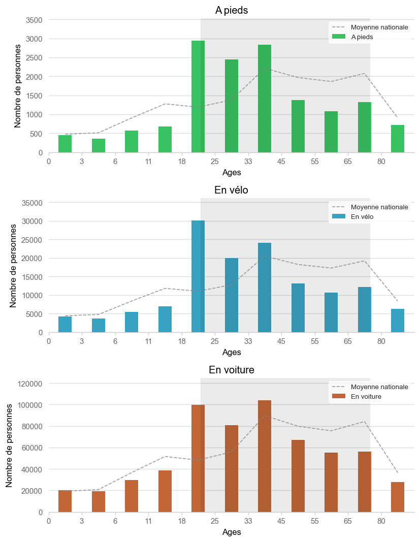 Illustration d'article demo age histogram