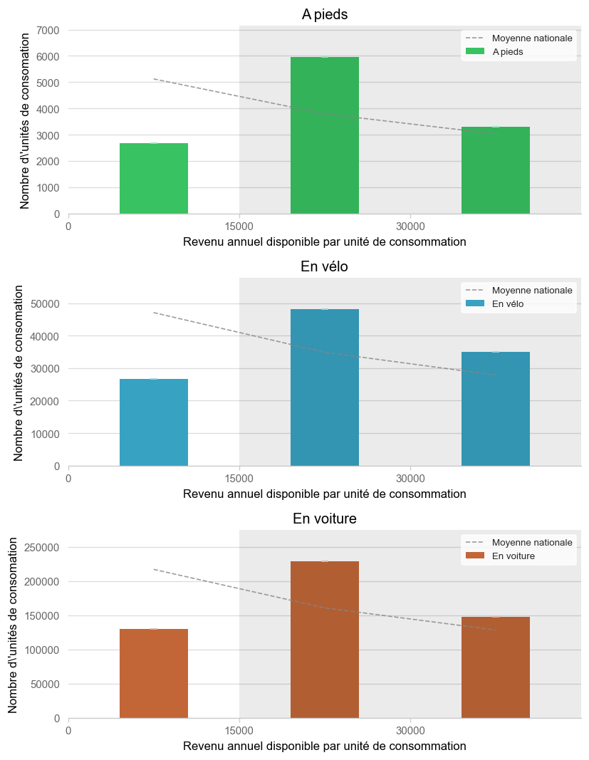 Illustration d'article demo income histogram