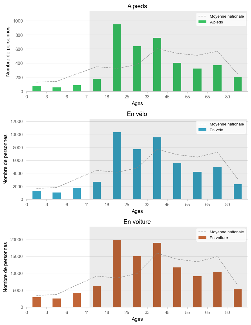 Illustration d'article demo age histogram