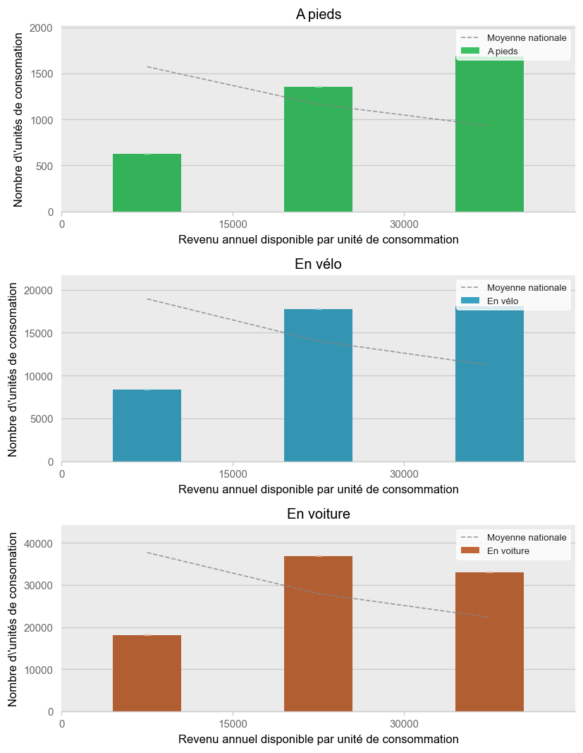 Illustration d'article demo income histogram