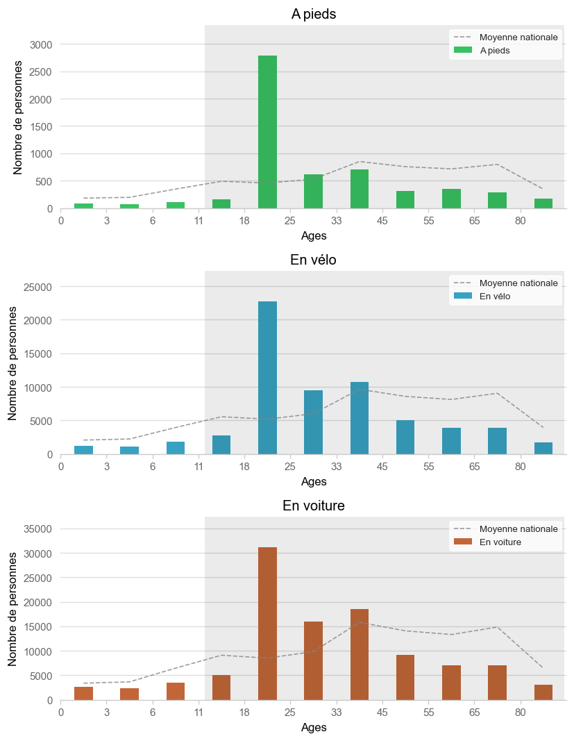 Illustration d'article demo age histogram