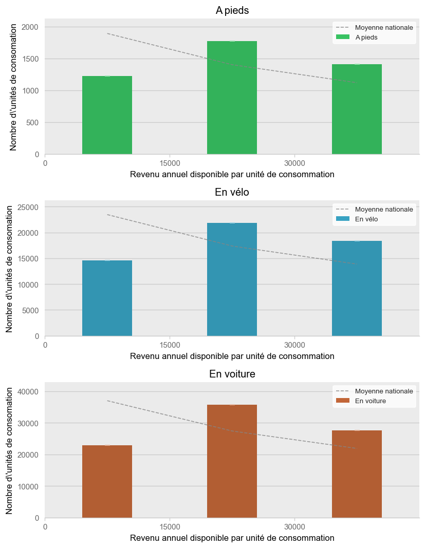 Illustration d'article demo income histogram