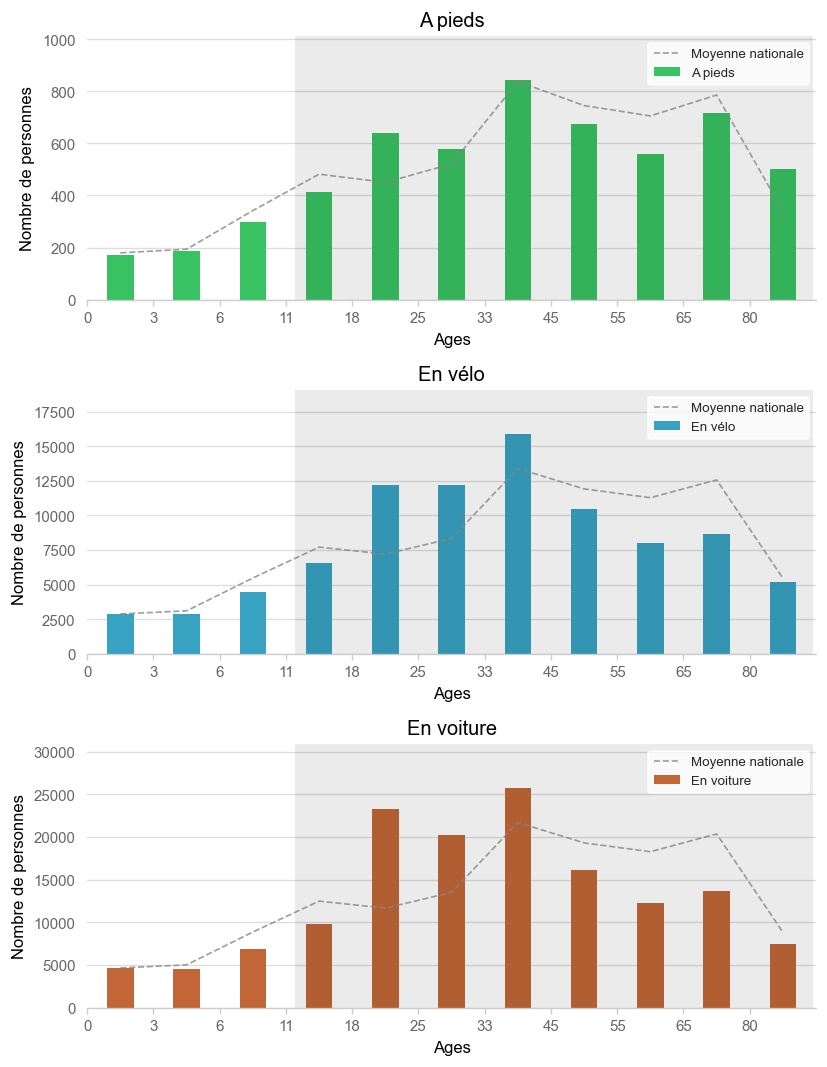 Illustration d'article demo age histogram