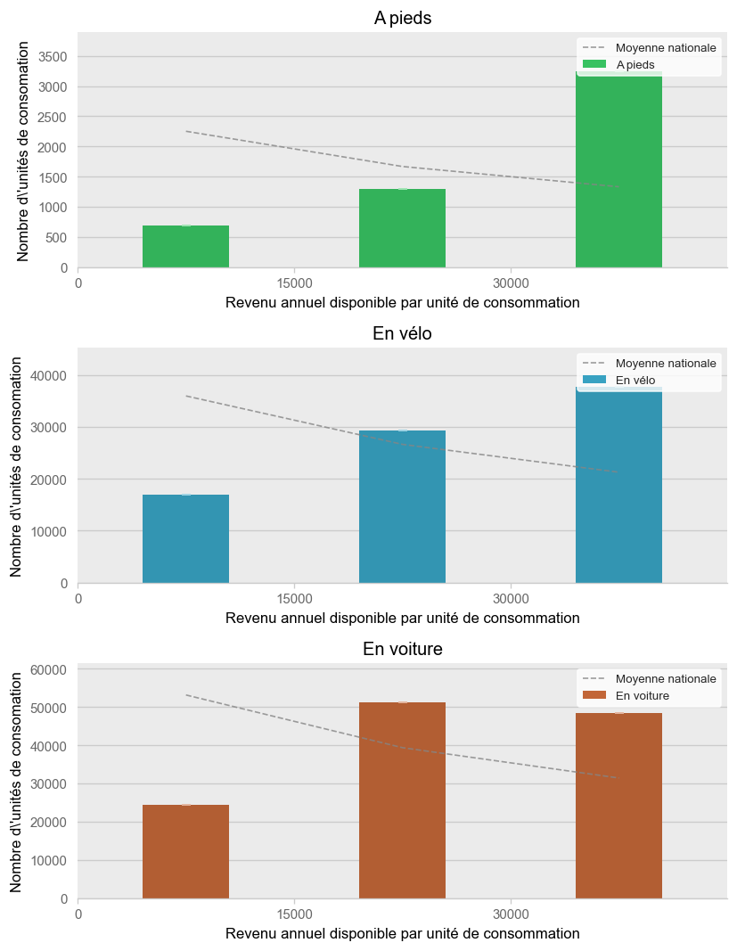 Illustration d'article demo income histogram