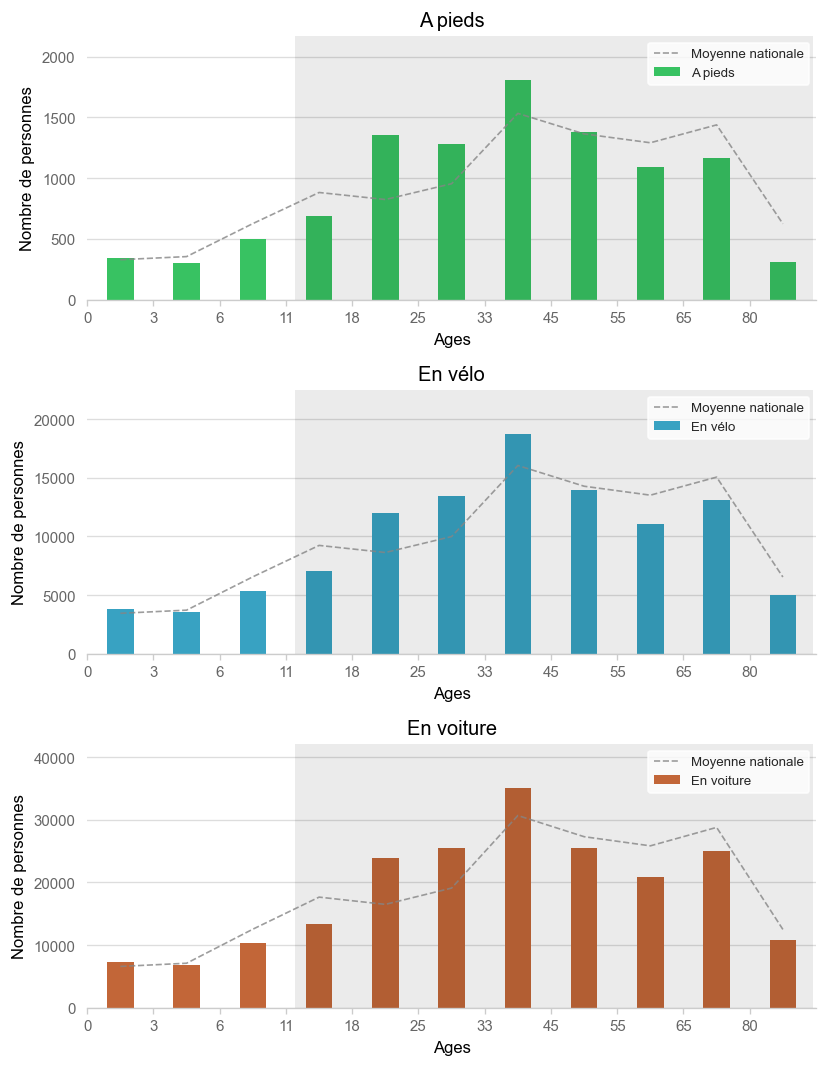 Illustration d'article demo age histogram