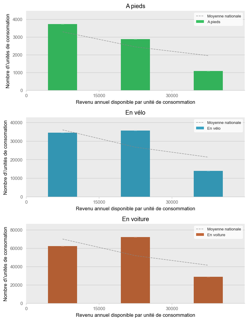 Illustration d'article demo income histogram