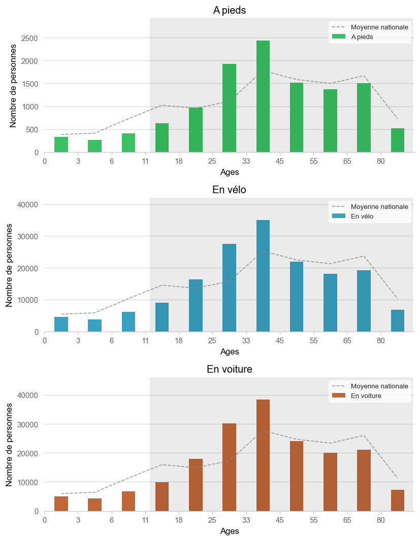 Illustration d'article demo age histogram