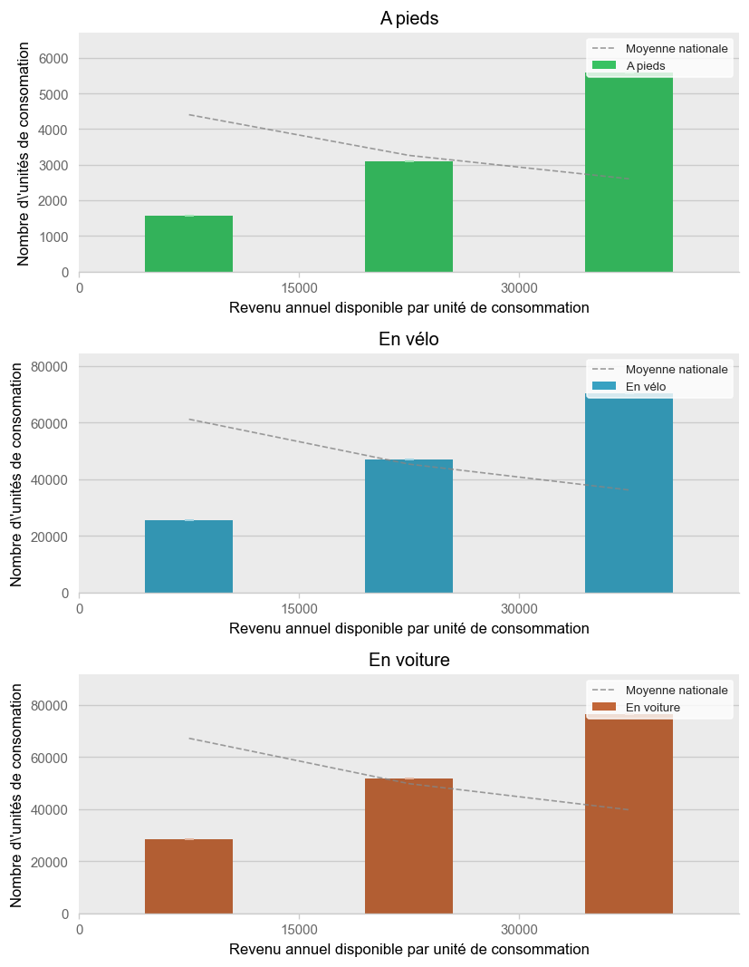 Illustration d'article demo income histogram