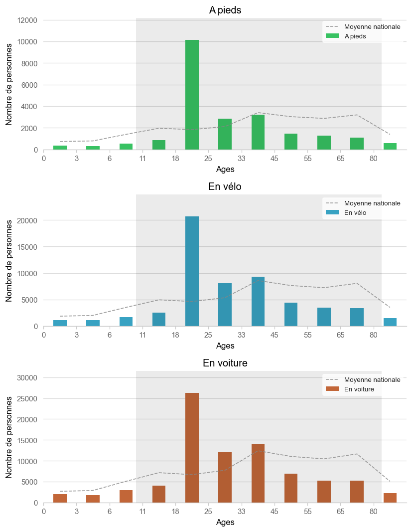 Illustration d'article demo age histogram