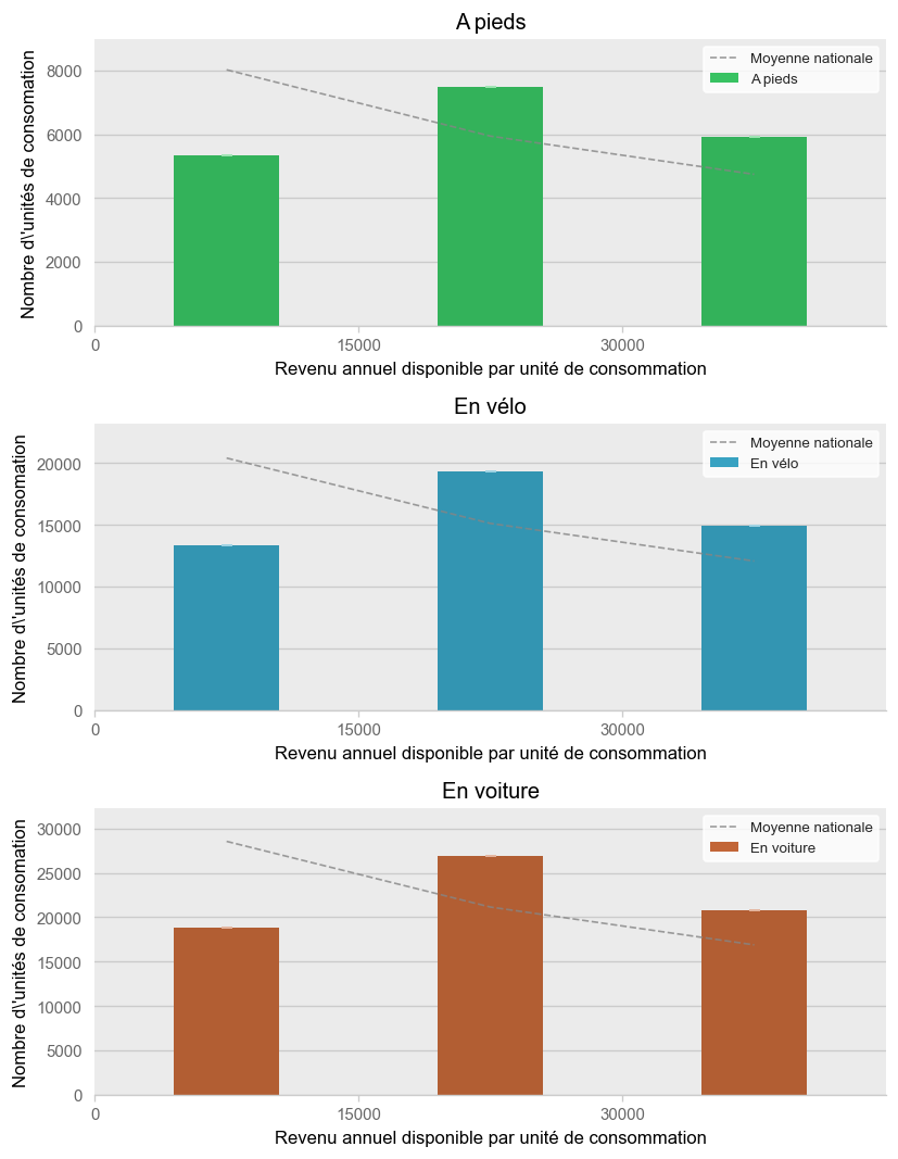 Illustration d'article demo income histogram