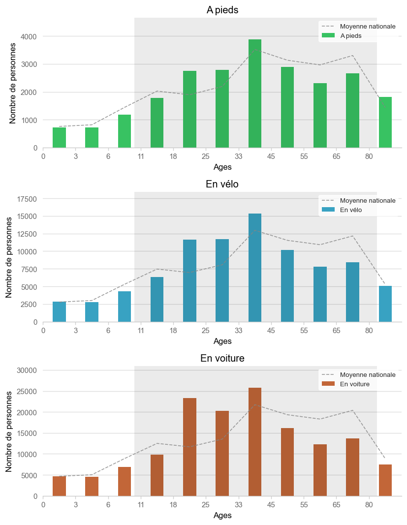 Illustration d'article demo age histogram