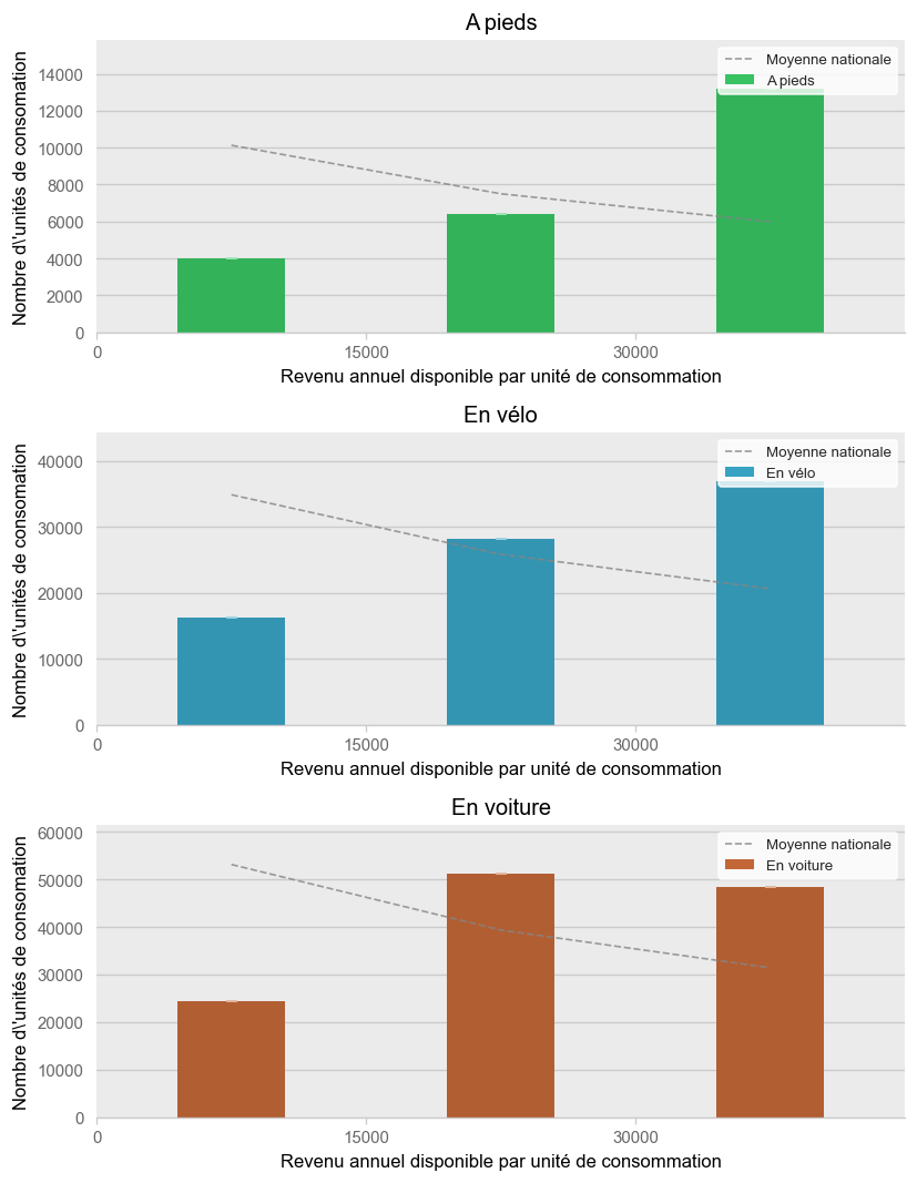 Illustration d'article demo income histogram