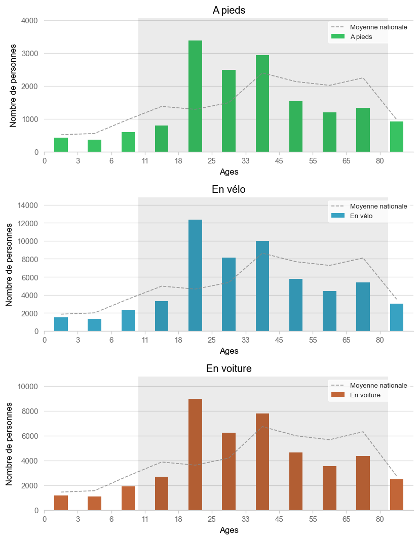 Illustration d'article demo age histogram