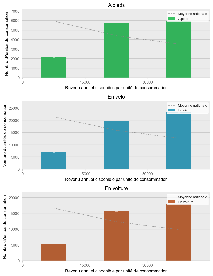 Illustration d'article demo income histogram