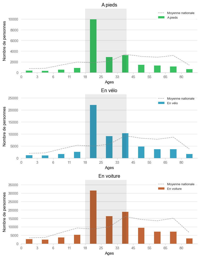 Illustration d'article demo age histogram